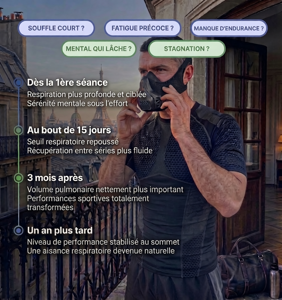 Masque d'entraînement AIRON